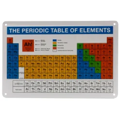 getDigital Blechschild Periodensystem Best
