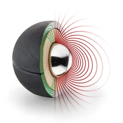 Feel Flux Magnet Schild Sale