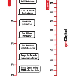 getDigital Messbecher Wissenschaft aus Glas Hot