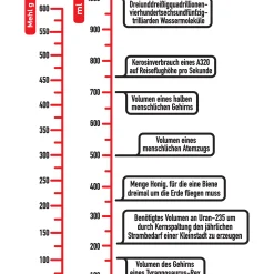 getDigital Messbecher Wissenschaft aus Glas Hot