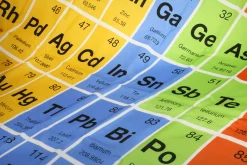 getDigital Periodensystem Duschvorhang Clearance