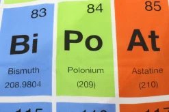 getDigital Periodensystem Duschvorhang Clearance