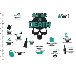 getDigital Wasserkaraffe Bottle of Death Sale